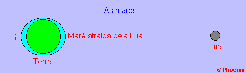 Mars opostas