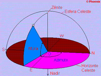 Sistema de coordenadas horizontais