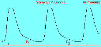 Brilho de variveis pulsantes