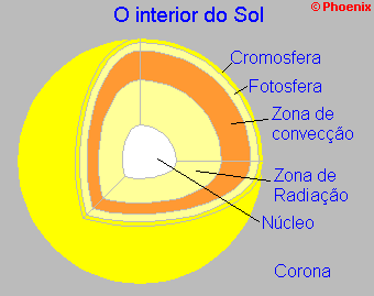 Corte do Sol