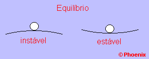 Condies de equilbrio