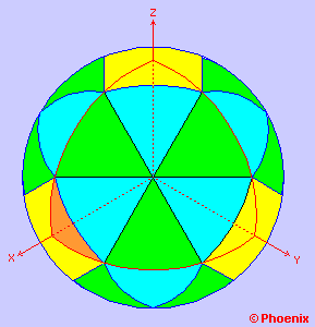 Decomposio da esfera em mdulos