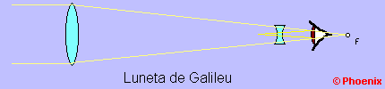 Luneta de Galileu