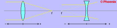 Posio dos fcos