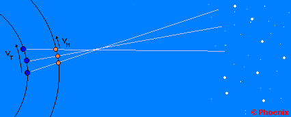 Movimento aparente de Marte