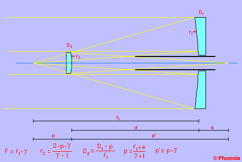 Esquema do telescpio Cassegrain