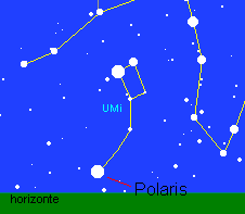 Estrela Polar na Ursa Menor