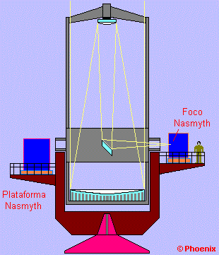 Montagem Nasmyth