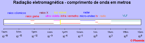 Radiao eletromagntica