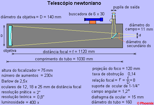 Especificaes dos telescpios