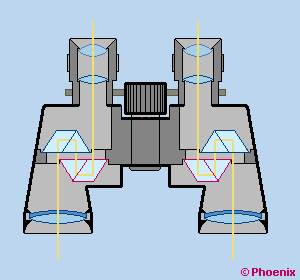 Binculo com inversores tipo Porro